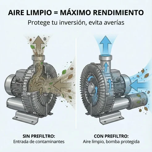Filtro de Malla para Bombas Soplantes | Conexión en Tubo de Ø50 mm